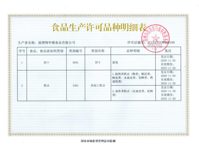 食品生產許可品種明細表