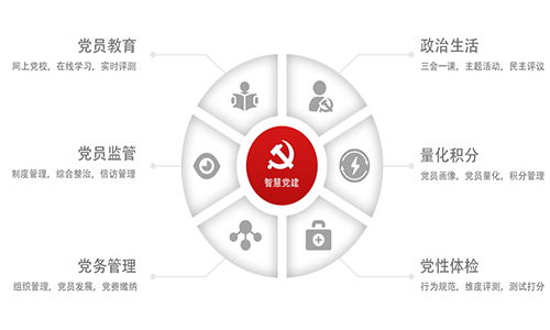 河南智慧黨建系統開發