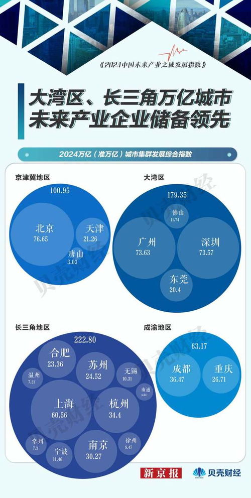 中國未來產(chǎn)業(yè)圖譜③ 北京未來信息產(chǎn)業(yè)優(yōu)勢明顯 成都排名超杭州