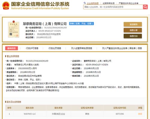 谷歌系業(yè)務(wù)入華先鋒 waymo落戶上海征戰(zhàn)無人駕駛