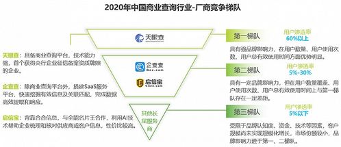 艾瑞咨詢 商業查詢行業是中國征信體系有力支持,天眼查成為一站式商業信息新入口