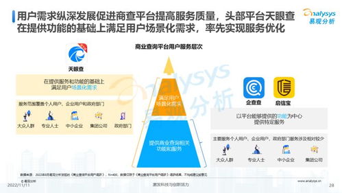 透視用戶需求深挖服務(wù)潛力 2022中國商業(yè)查詢行業(yè)洞察