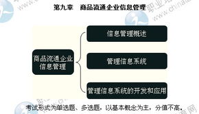 2014年中級(jí)經(jīng)濟(jì)師商業(yè)專業(yè)第九章精講 商品流通企業(yè)信息管理